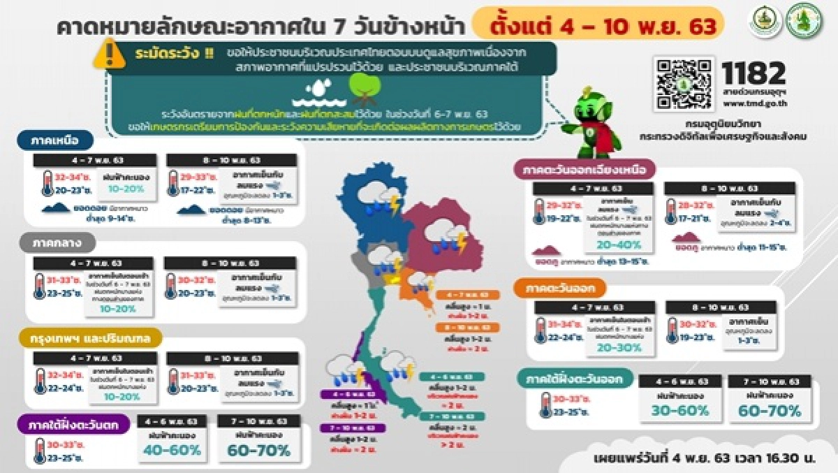 พยากรณ์อากาศวันนี้