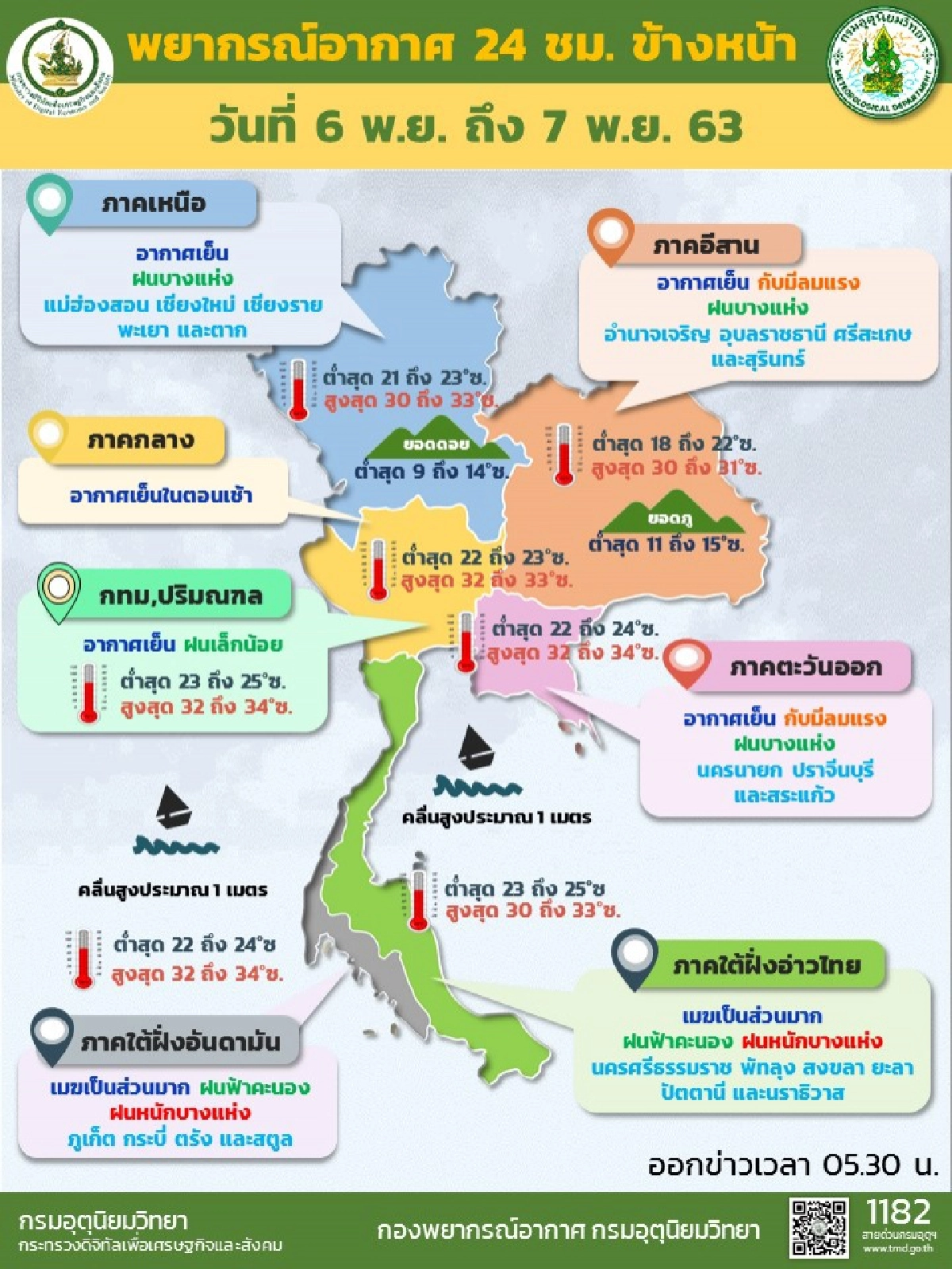 อุตุฯ เผยไทยตอนบนอากาศเย็น ยอดดอย ยอดภูหนาว อุณหภูมิต่ำสุด 9 องศา