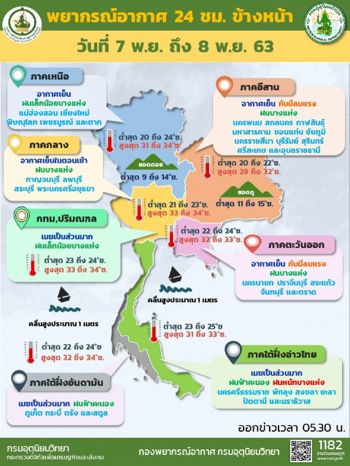 พยากรณ์อากาศหลายพื้นที่อากาศเย็นในตอนเช้า ลมแรง ชี้แจงพายุอัศนีไม่มีผลกับไทย