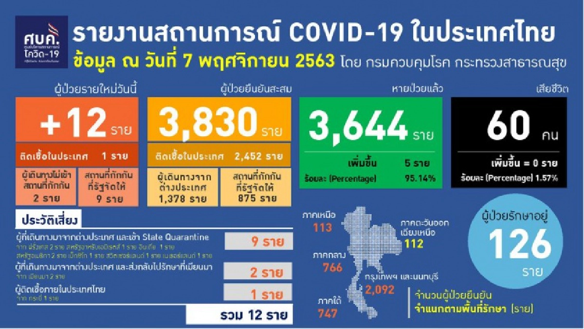 เร่งสอบชายชาวอินเดีย ผู้ติดเชื้อโควิด-19 รายใหม่ในประเทศที่ จ.กระบี่