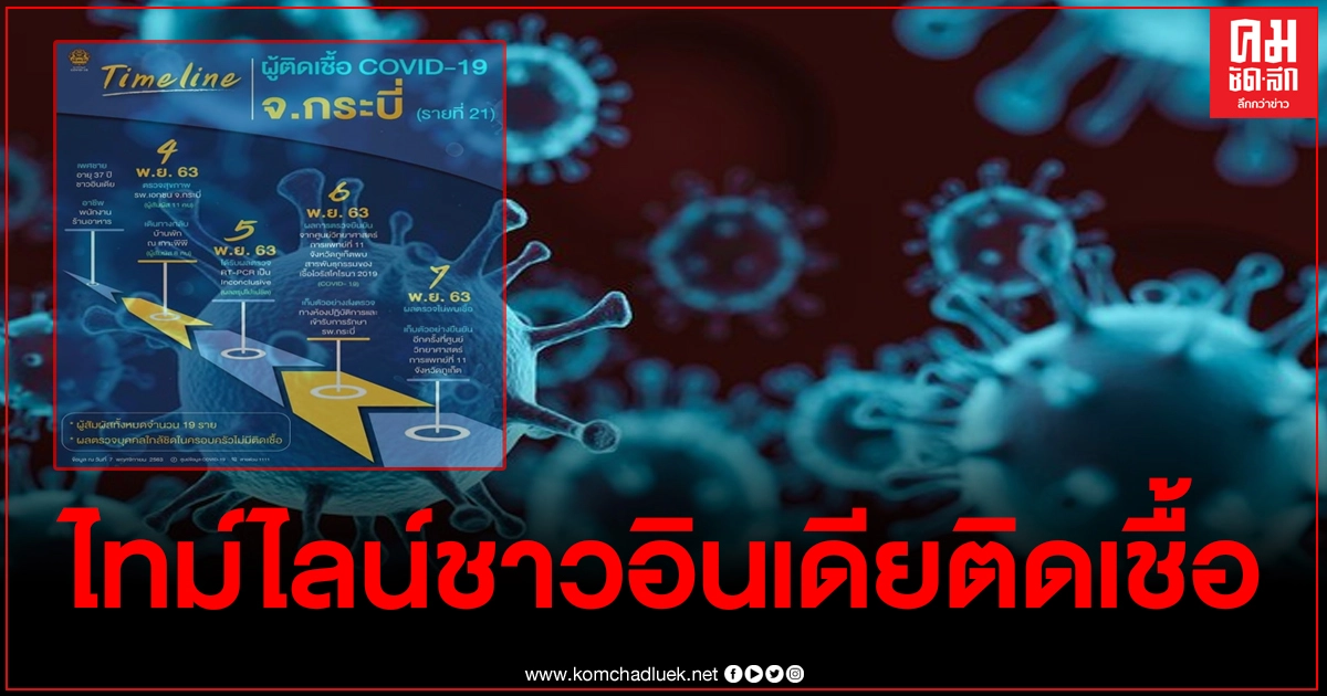 เปิดเส้นทางการเดินทาง ชายอินเดียติดเชื้อโควิดอย่างละเอียด