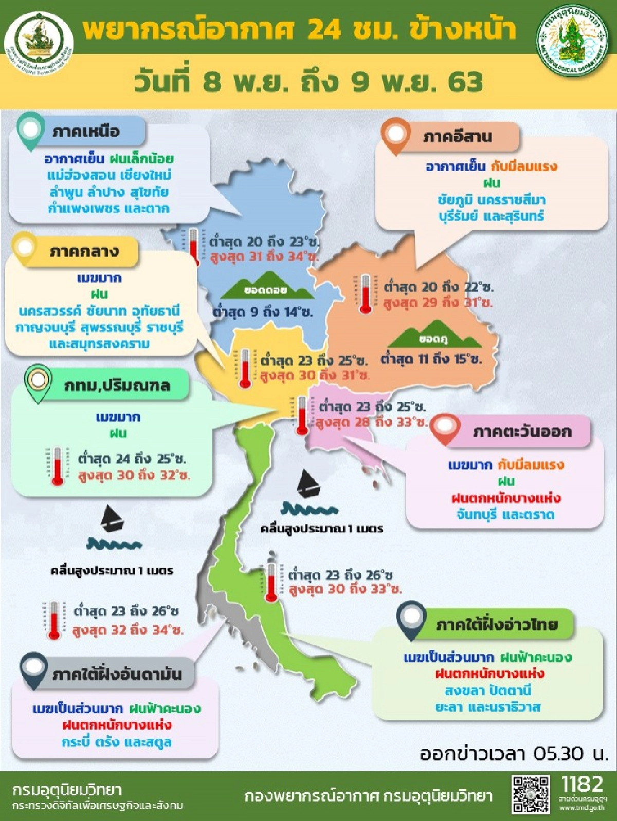กรมอุตุฯ เตือนหลายจังหวัด รับลมหนาวและมีฝนตก กทม.ฝนร้อยละ 40 ของพื้นที่