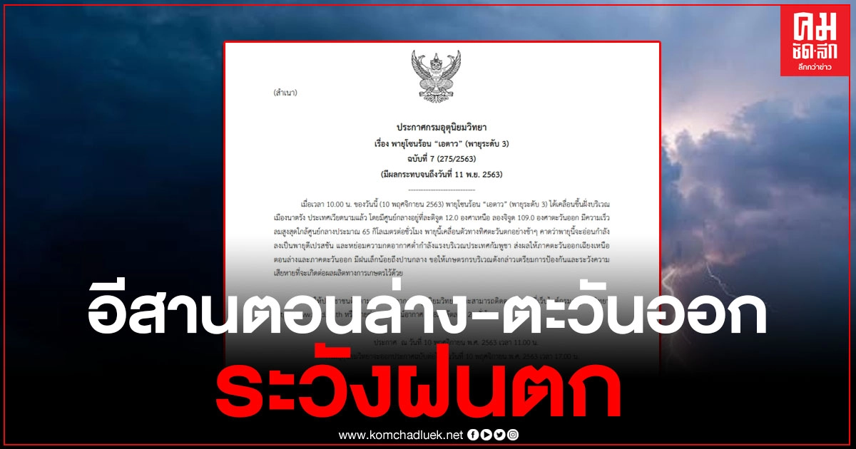 "พายุเอตาว" กรมอุตุฯ เตือนฉบับ 7 "ภาคอีสานตอนล่าง-ตะวันออก" เกษตรกรระวังความเสียหาย "พายุเอตาว" กรมอุตุฯ เตือนฉบับ 7 "ภาคอีสานตอนล่าง-ตะวันออก" เกษตรกรระวังความเสียหาย