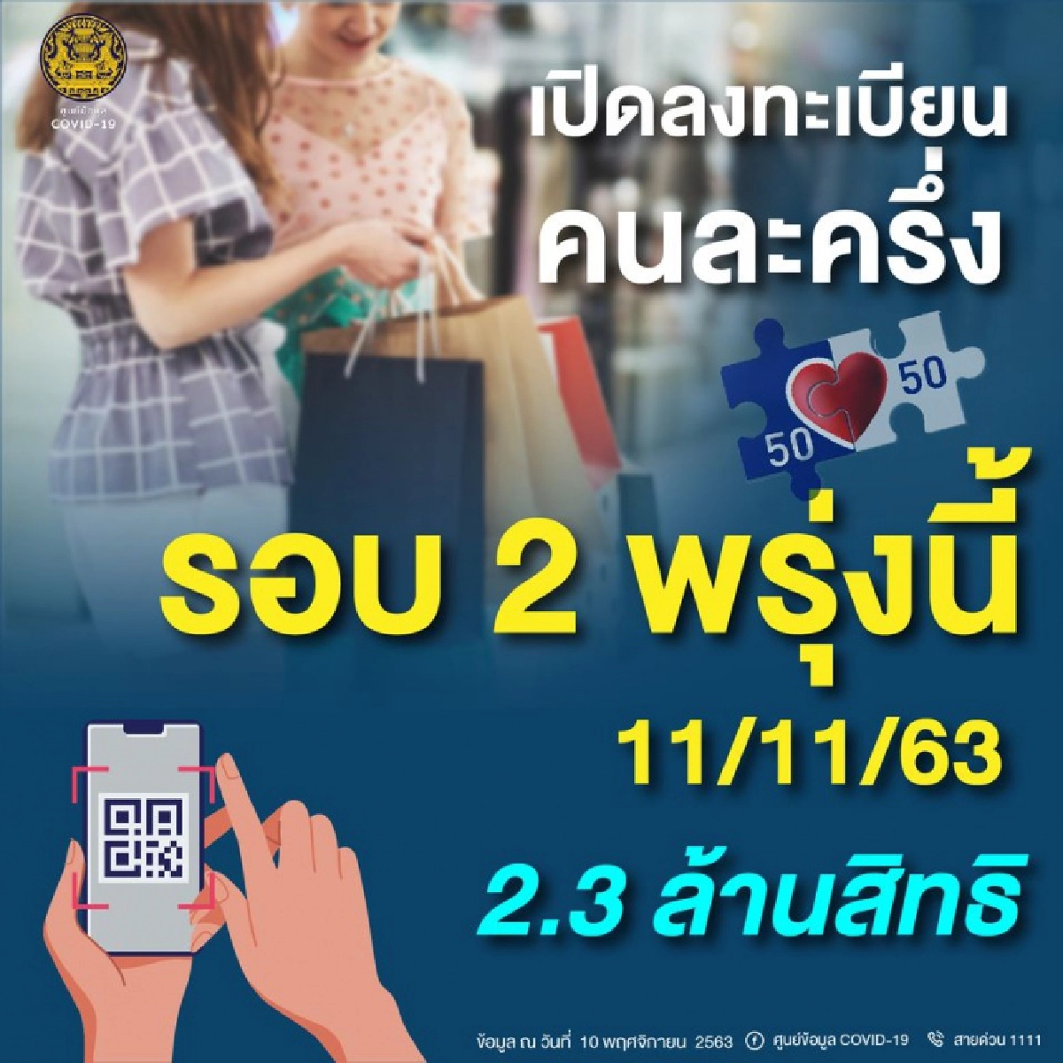 เช็กเลย โครงการคนละครึ่งรอบ 2 เหลือกี่สิทธิ เตรียมลงทะเบียน 6 โมงเช้าพรุ่งนี้