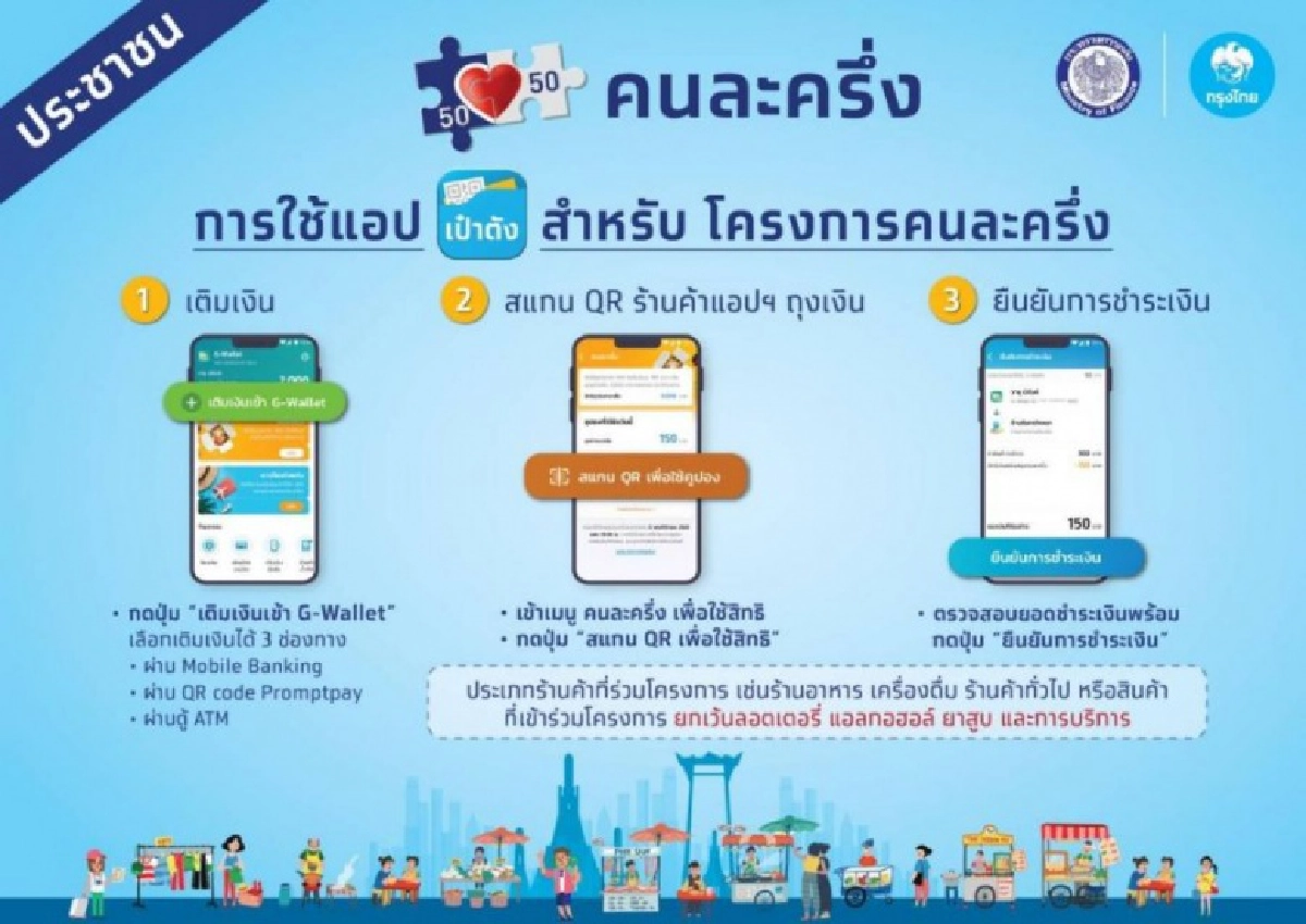 ด่วน 'คนละครึ่ง' เช็คเว็บล่าสุด ลงทะเบียนเต็มแล้ว