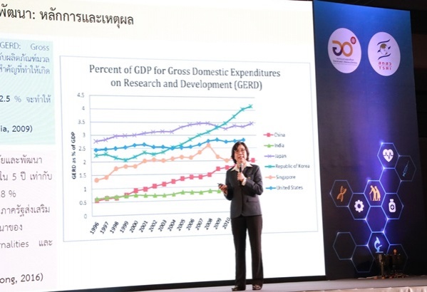 สกสว.เร่งเครื่องพัฒนาขีดความสามารถ-แก้วิกฤตชาติ ฟื้นฟูเศรษฐกิจ-สังคม เปิดเวทีชี้แจงงบอุดหนุนงานวิจัยนวัตกรรม 2.4 หมื่นล้านปี 65