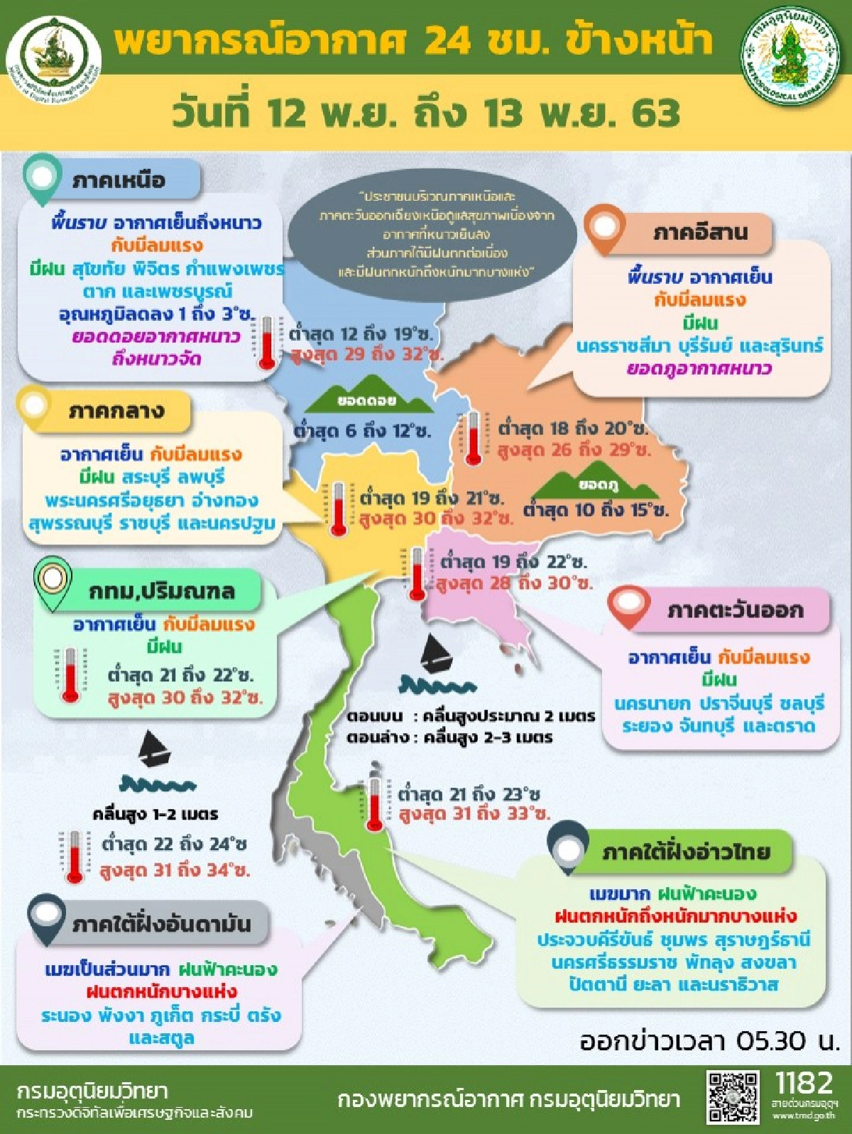 กรมอุตุฯเผย 36 จังหวัด อากาศหนาวเย็น ลมแรง มีฝน