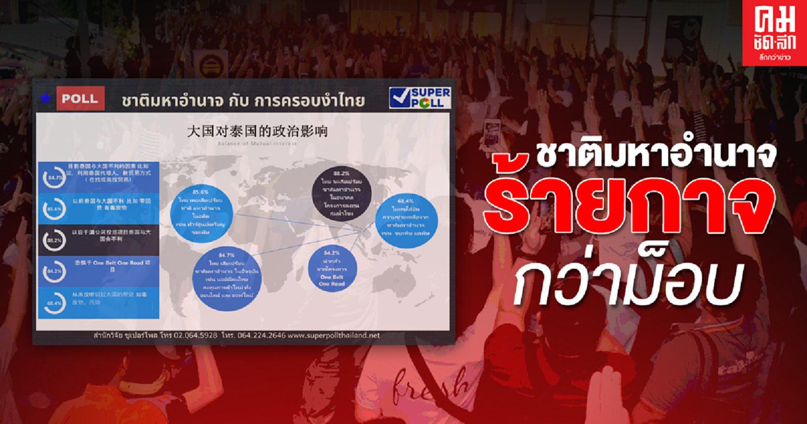 ซูเปอร์โพล เผยผลสำรวจความคิดเห็นประชาชน 'ชาติมหาอำนาจ' ร้ายกว่าม็อบ