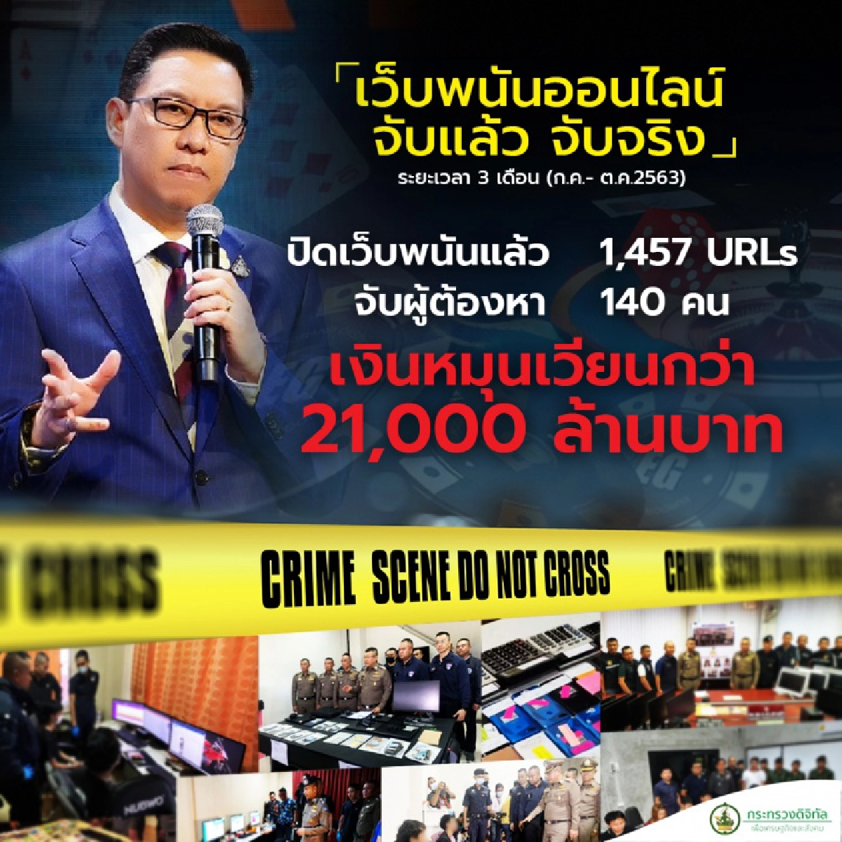 "พุทธิพงษ์" โชว์ 3 เดือน ปิดเว็บพนันออนไลน์ 1,457 URLs