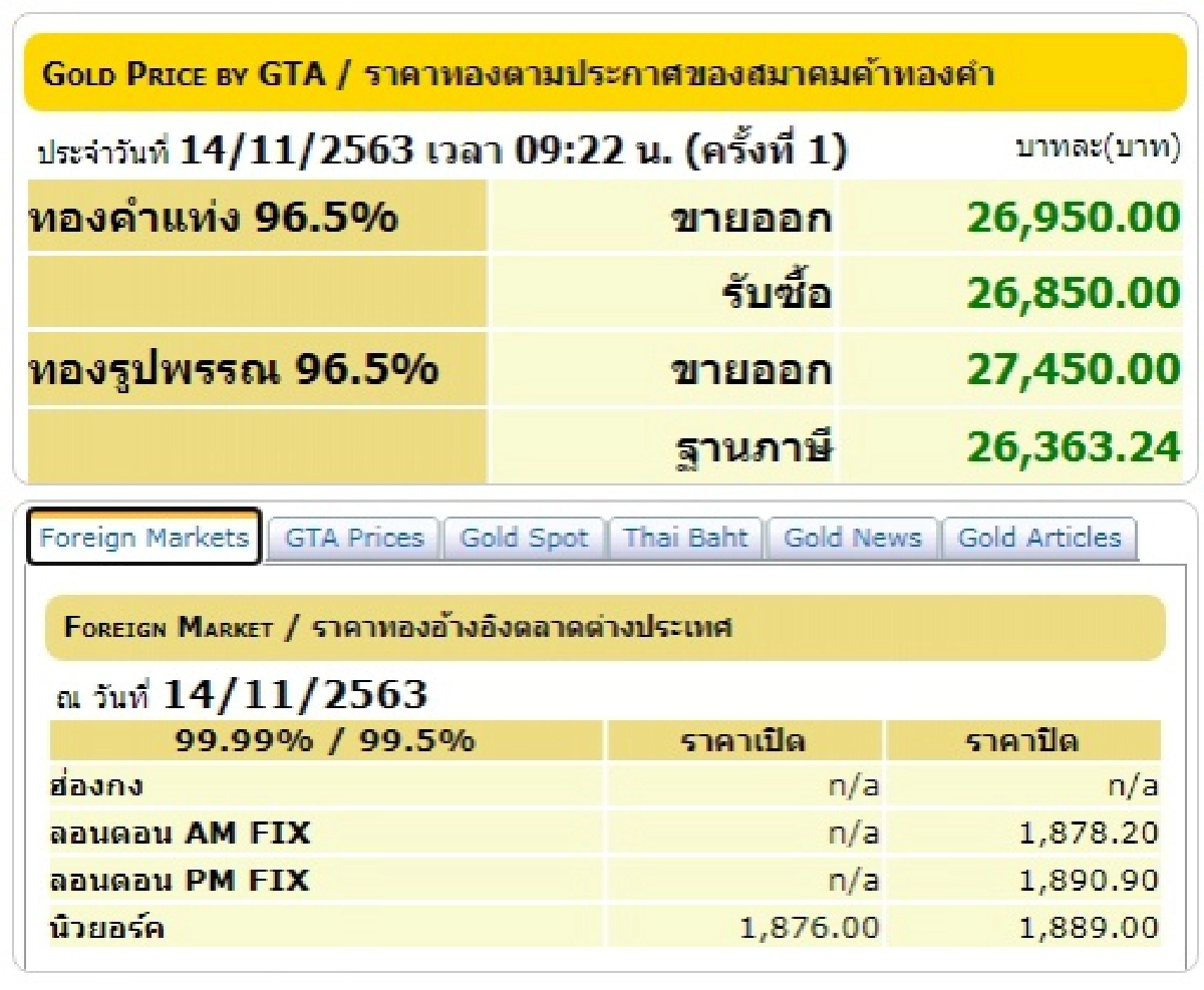 ราคาทอง