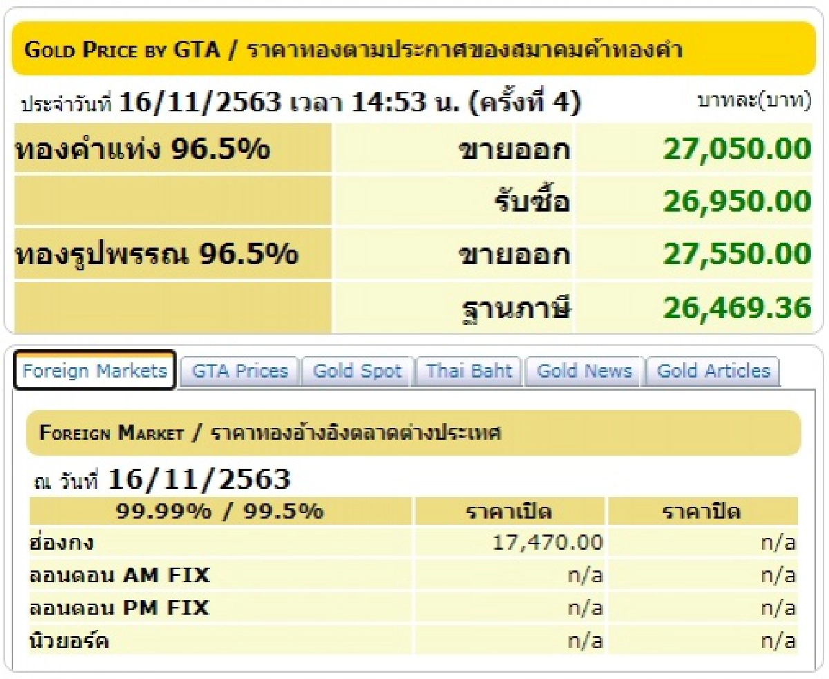 ราคาทองคำวันนี้