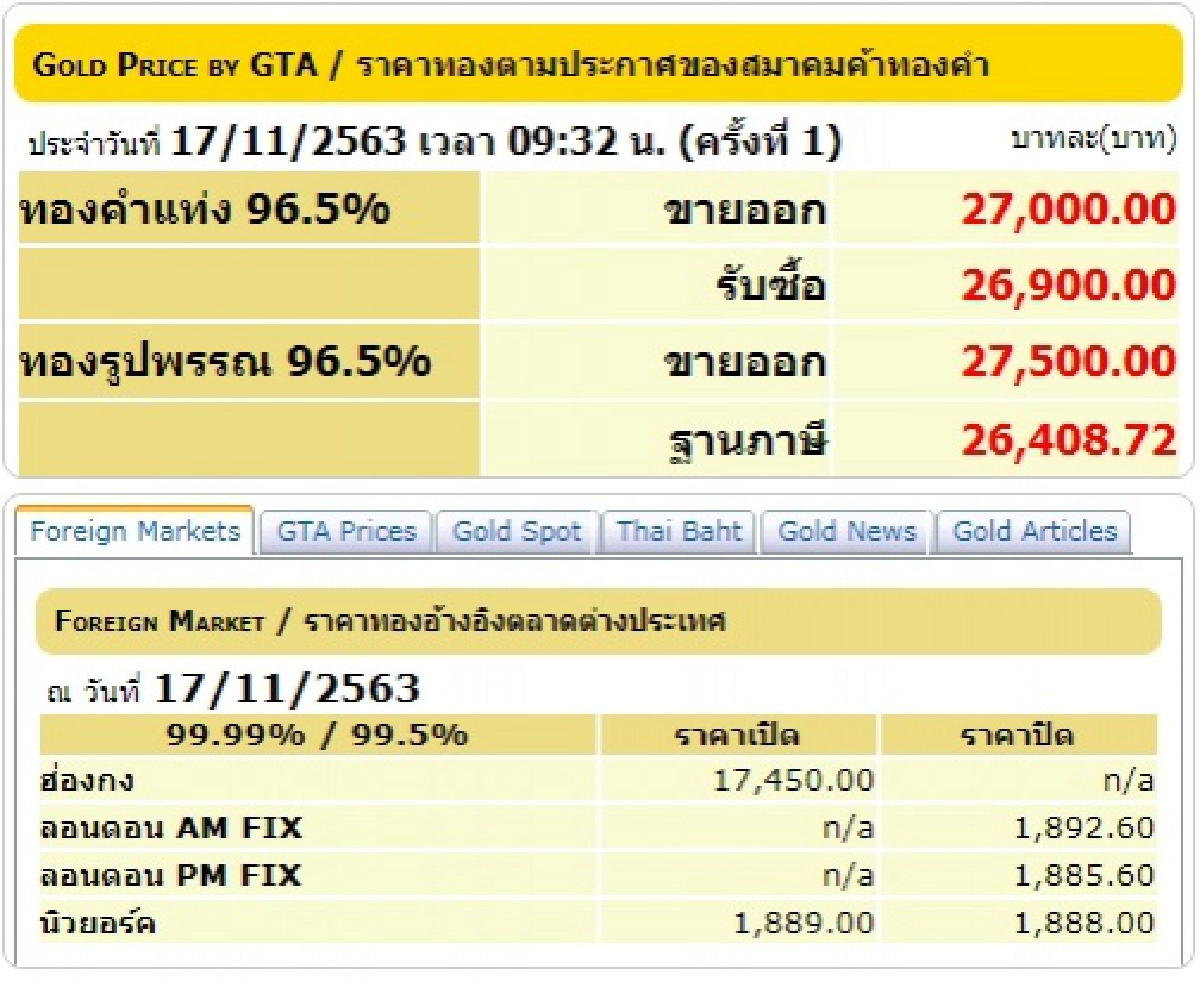 ราคาทองคำวันนี้