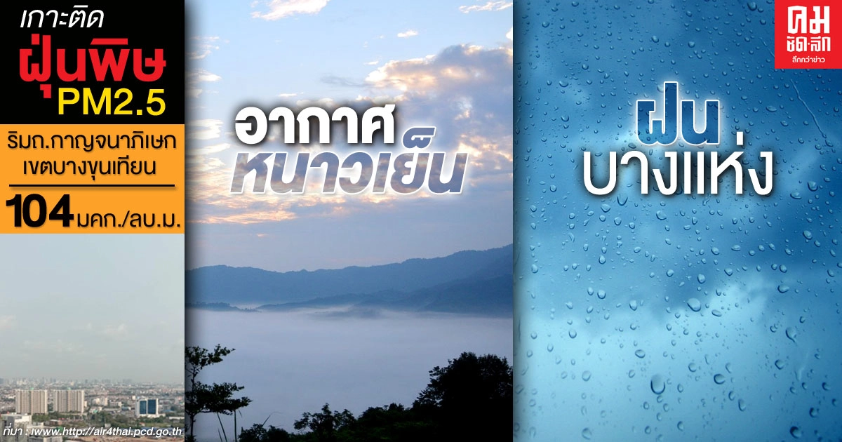 พยากรณ์อากาศวันนี้ อากาศหนาวเย็นหมอกตอนเช้าอุณหภูมิต่ำสุด 8 องศาฯ - ฝนฟ้าคะนองบางแห่ง พยากรณ์อากาศวันนี้ อากาศหนาวเย็นหมอกตอนเช้าอุณหภูมิต่ำสุด 8 องศาฯ - ฝนฟ้าคะนองบางแห่ง