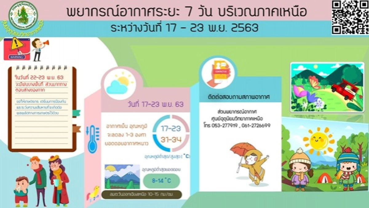 พยากรณ์อากาศวันนี้