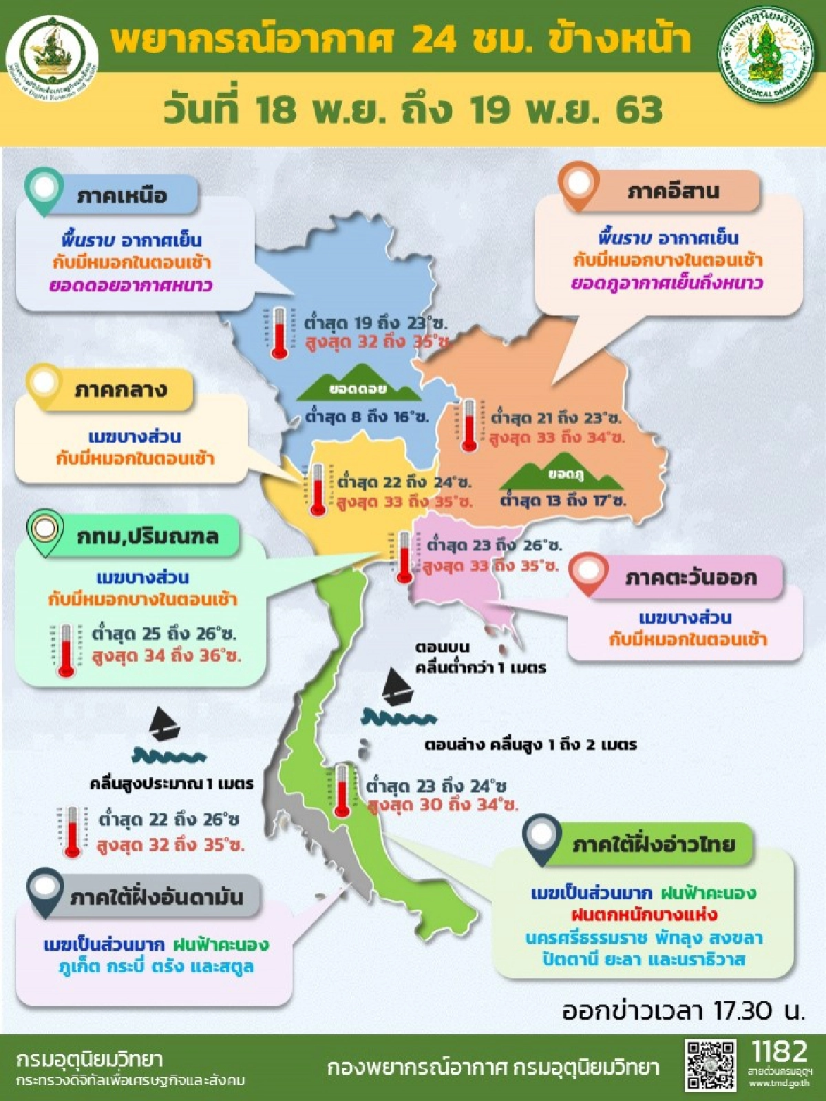 กรมอุตุฯ เตือนภาคใต้ มีฝนตกหนักบางแห่ง ร้อยละ 60 ของพื้นที่