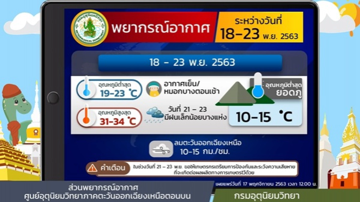 พยากรณ์อากาศวันนี้