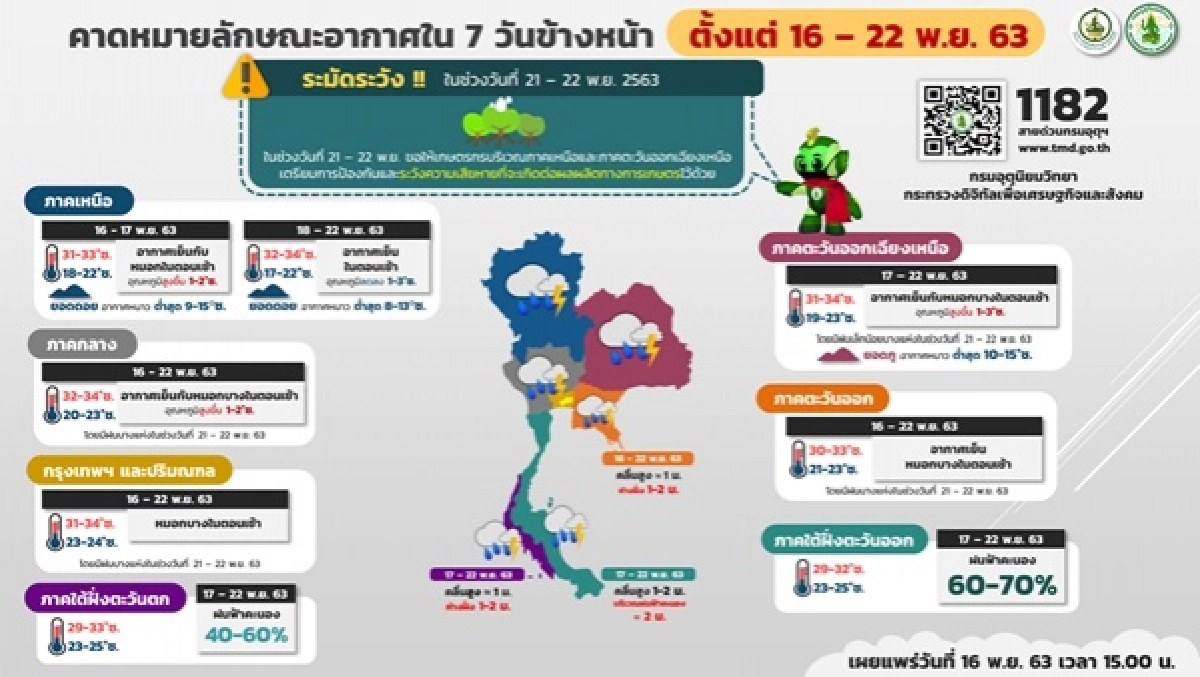 พยากรณ์อากาศวันนี้