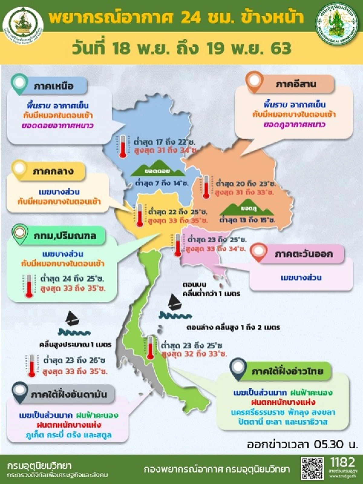 พยากรณ์อากาศวันนี้
