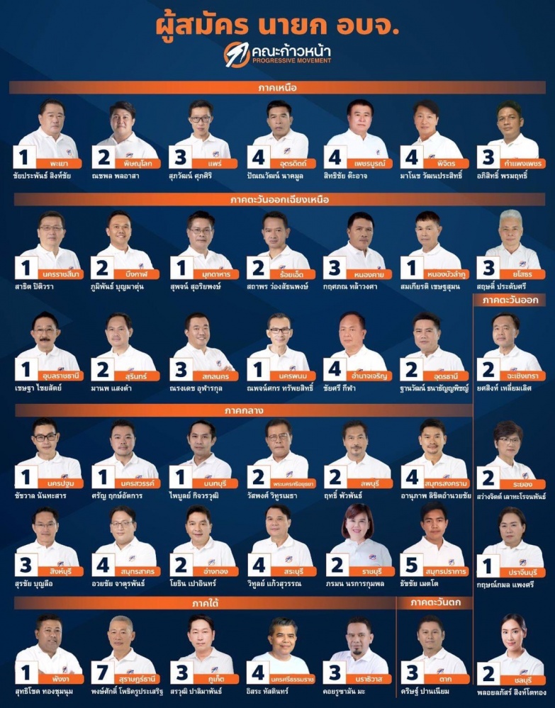 โหนราษฎร "พท.-ก้าวหน้า" ชิงแต้ม อบจ.