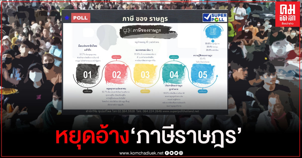 ซูเปอร์โพล เผยประชาชน จี้ ม็อบหยุดอ้างรักษา "ภาษีของราษฎร"