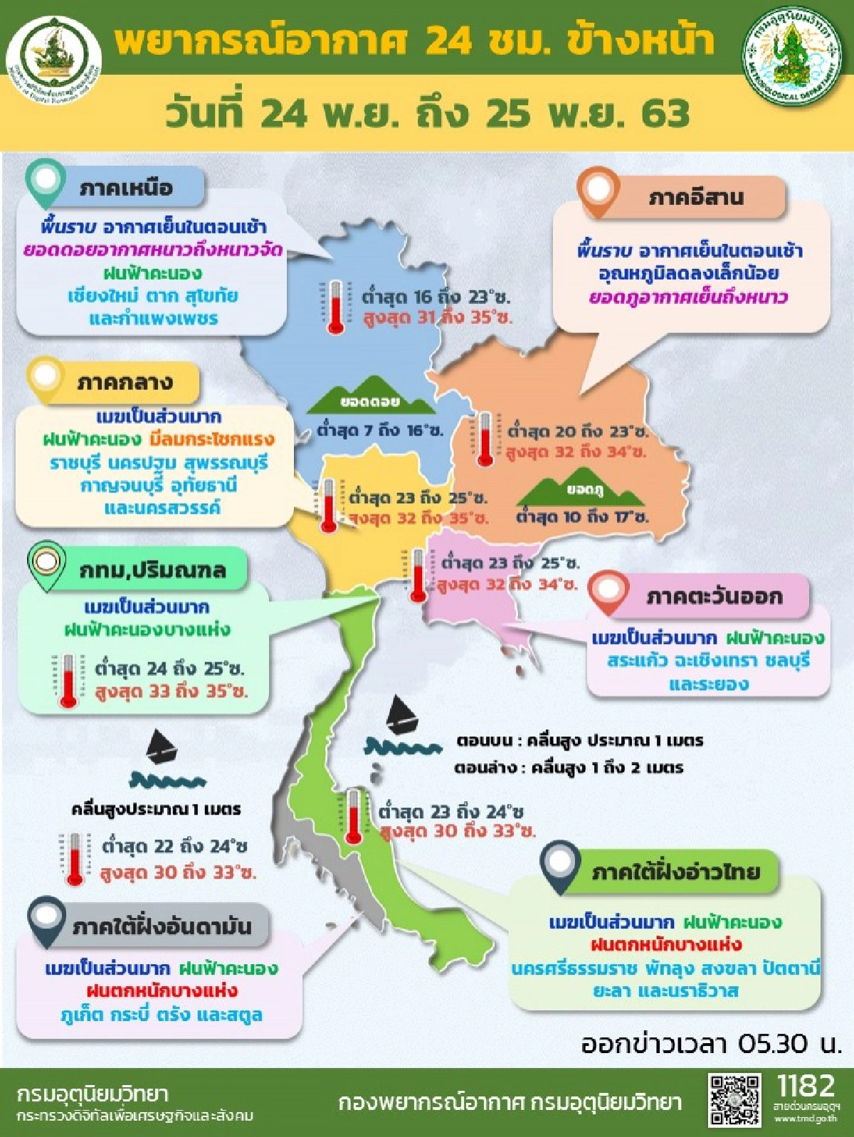 กรมอุตุฯ เผยรายชื่อ 24 จังหวัด เตรียมตัวรับมือฝนตกหนัก ลมแรง กทม.โดนด้วย