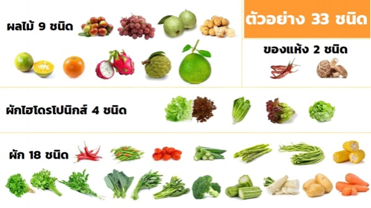 สารพิษตกค้าง