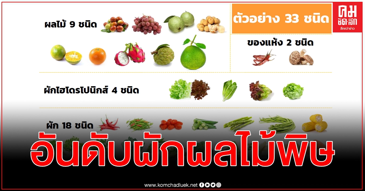 Thai-PAN เผย อันดับผักผลไม้พิษล่าสุด เปรียบเทียบห้าง - ตลาดที่ไหนปลอดภัยกว่ากัน