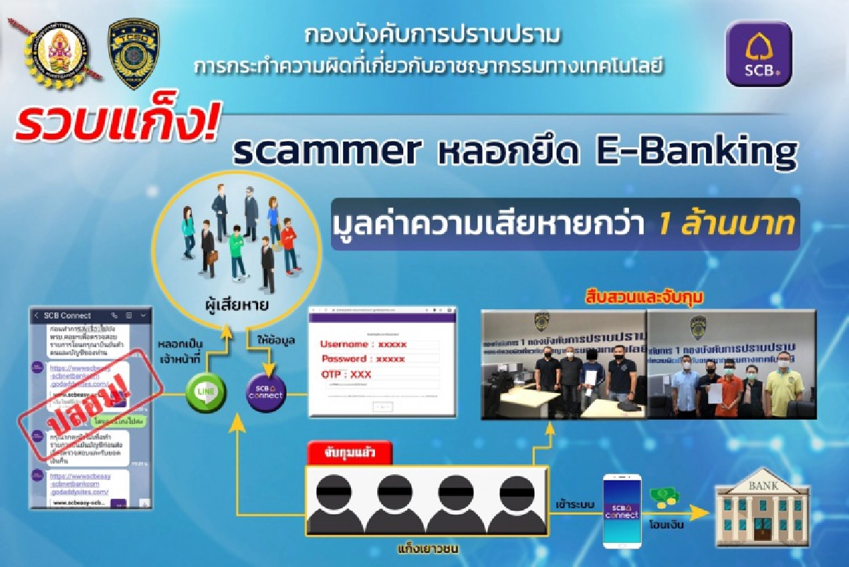 ปอท. แถลงรวบเยาวชนร่วมแก๊งสแกมเมอร์ หลอกเอารหัสotpไปยึดอี-แบงค์กิ้งถอนเงินบัญชีเหยื่อสูญนับล้านบาท