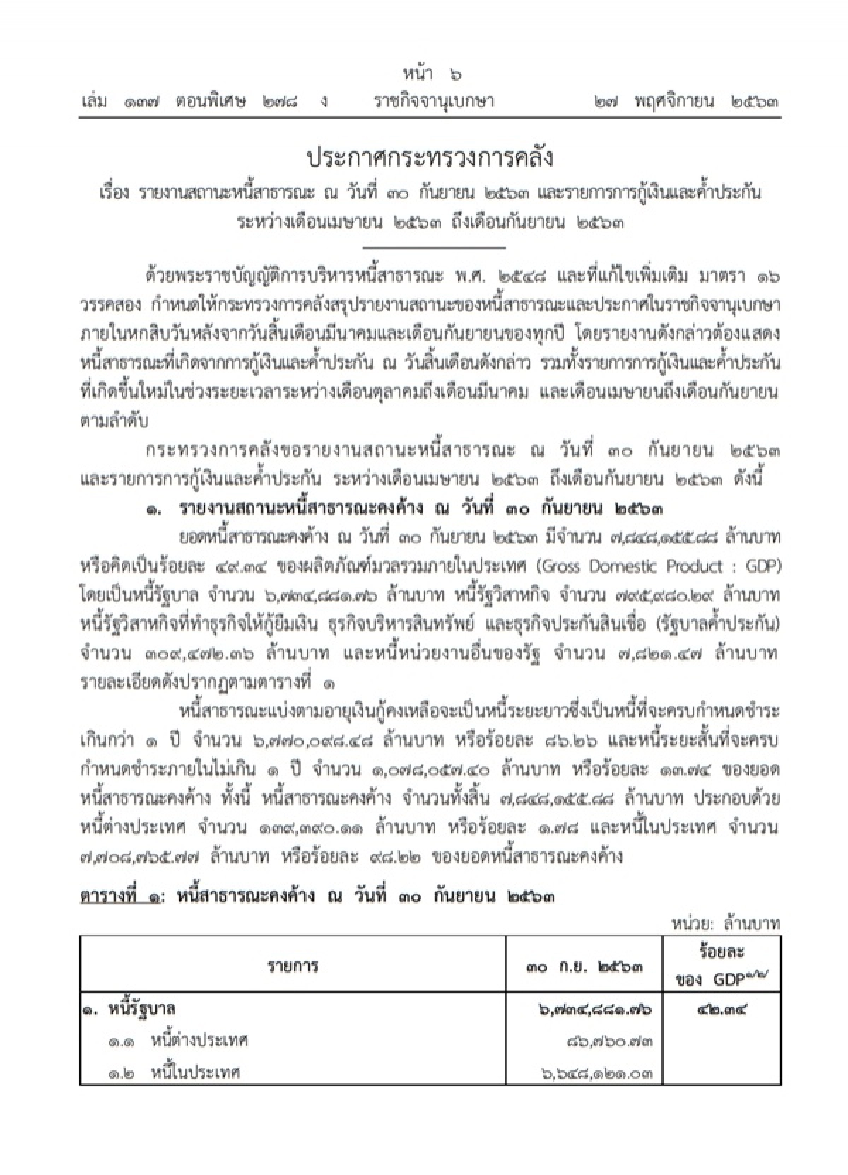 ราชกิจจานุเบกษา, หนี้สาธารณะ