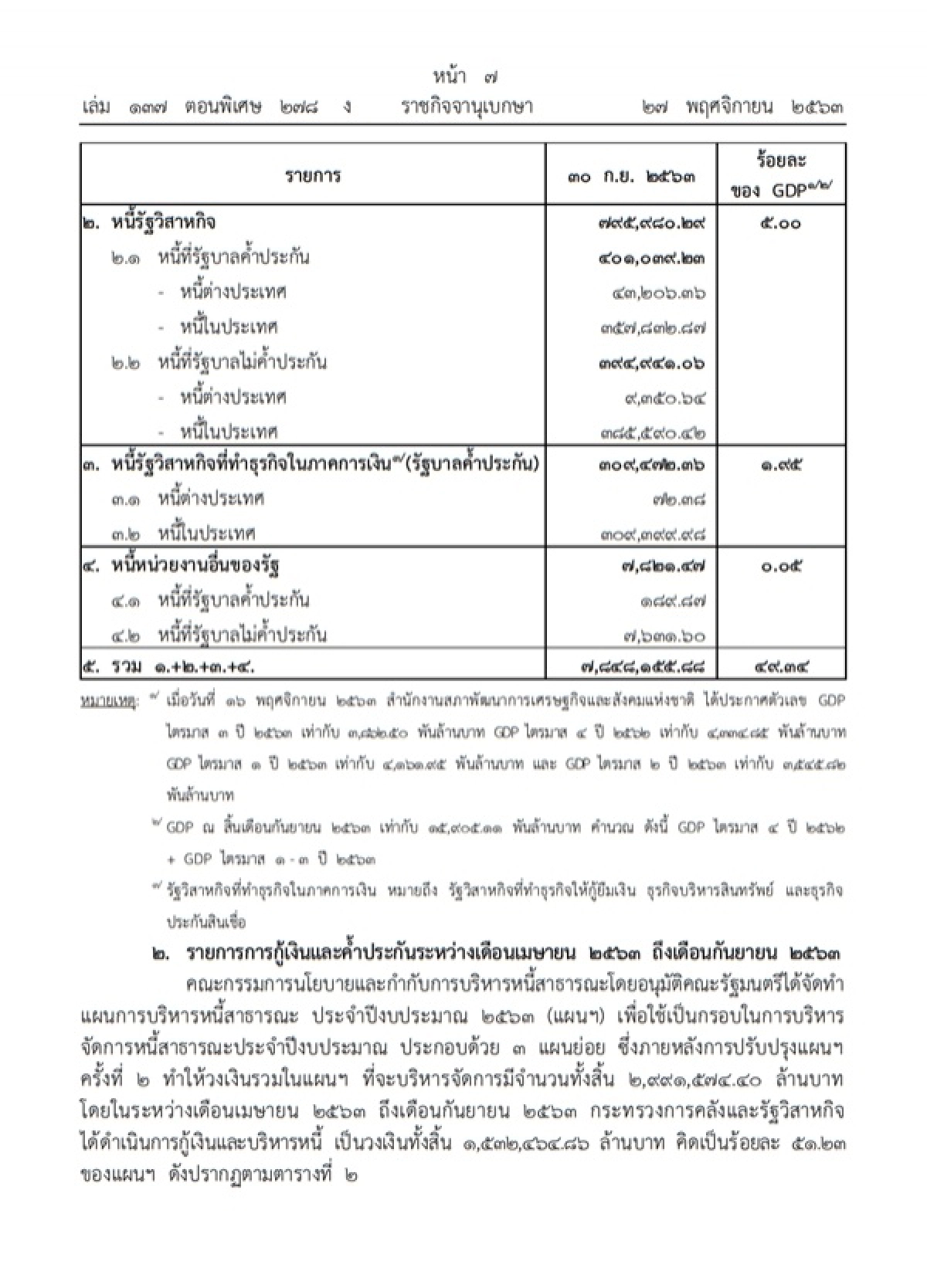 ราชกิจจานุเบกษา, หนี้สาธารณะ