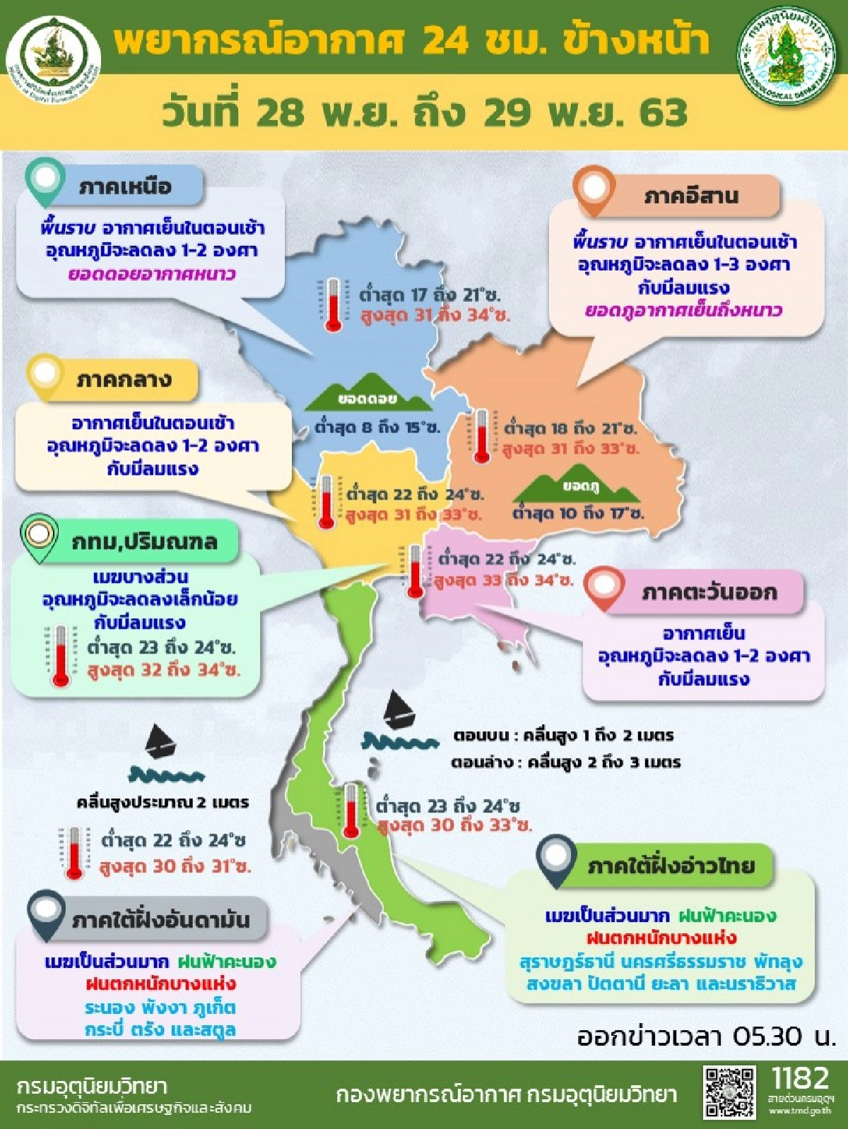สัญญาณหนาว หลายพื้นที่อากาศเย็นอุณหภูมิลดลง 1-3 องศา ภาคใต้ฝนฟ้าคะนอง