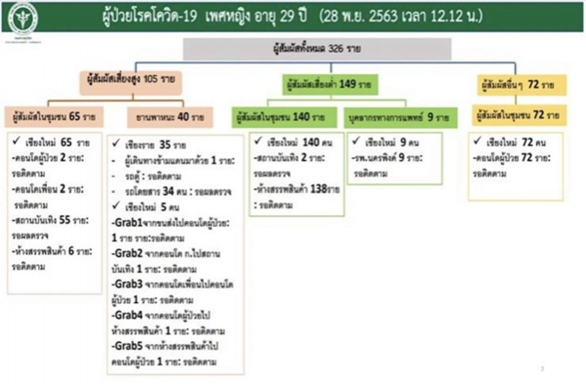 โควิด-19