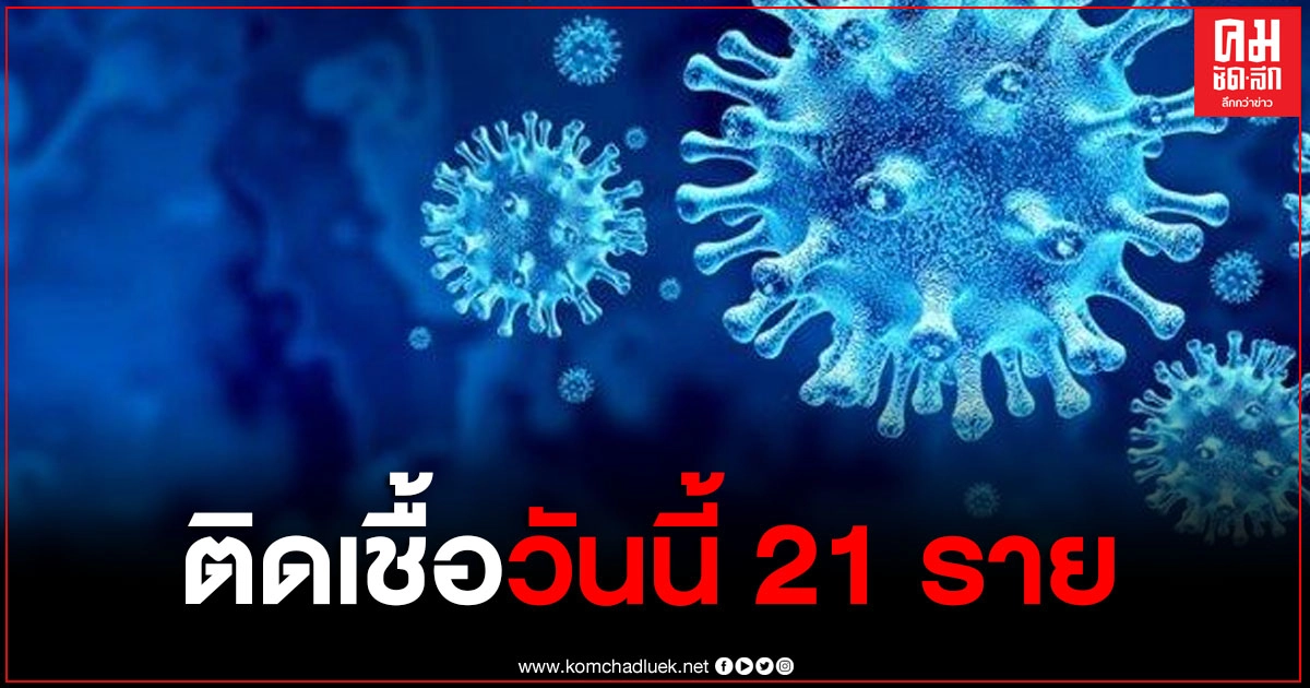 ด่วน ศบค.รายงานพบผู้ติดเชื้อโควิด-19 วันนี้จำนวน 21 ราย มาจากต่างประเทศ รวมป่วยสะสม 3,998 ราย ด่วน ศบค.รายงานพบผู้ติดเชื้อโควิด-19 วันนี้จำนวน 21 ราย มาจากต่างประเทศ รวมป่วยสะสม 3,998 ราย