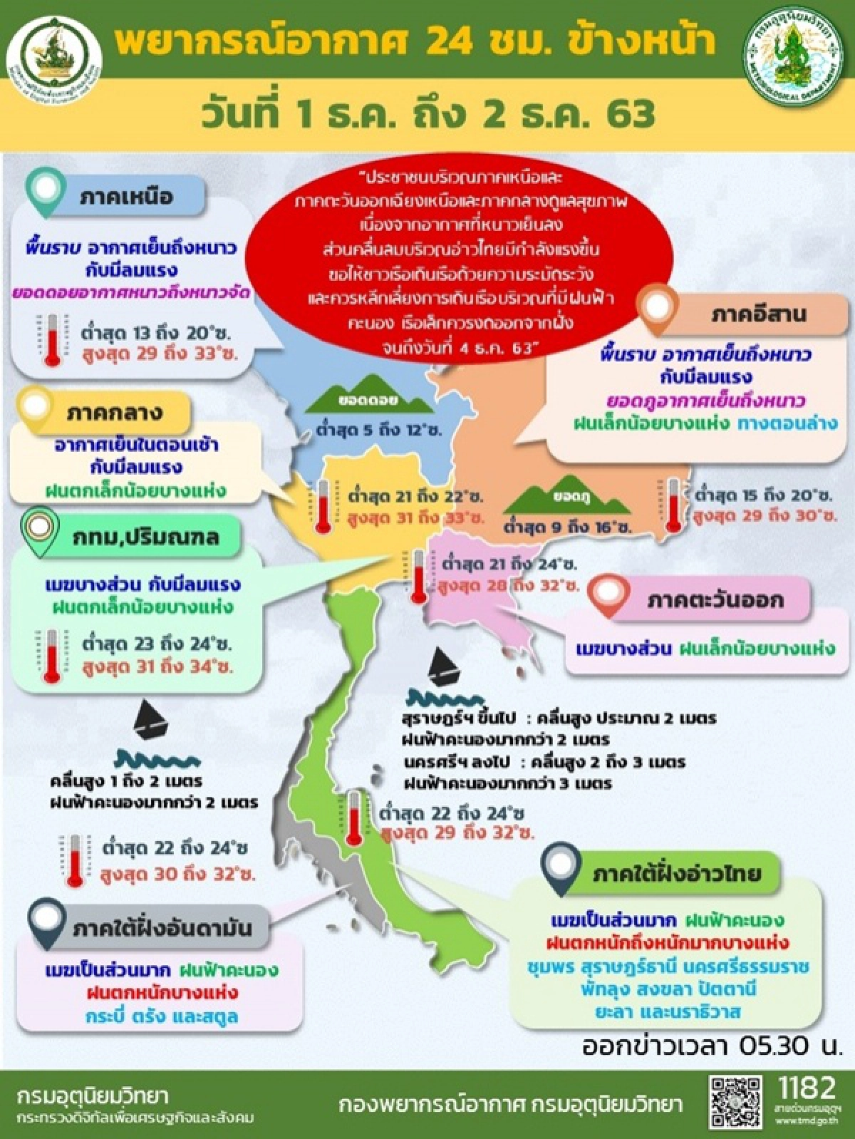 พยากรณ์อากาศวันนี้