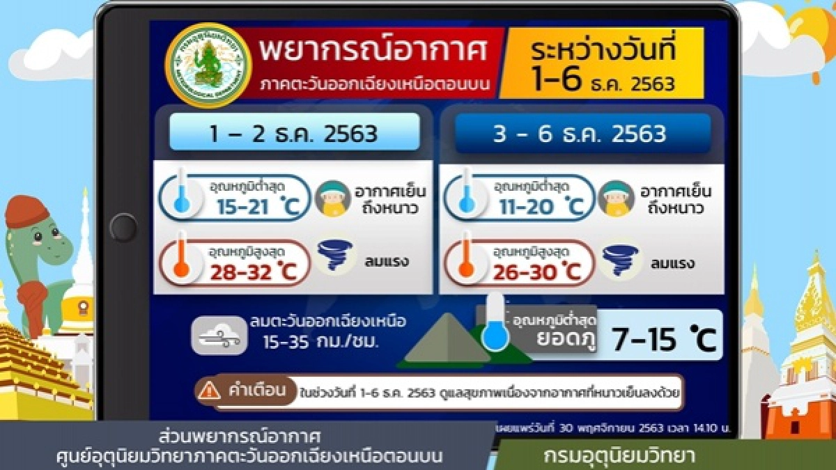 พยากรณ์อากาศวันนี้