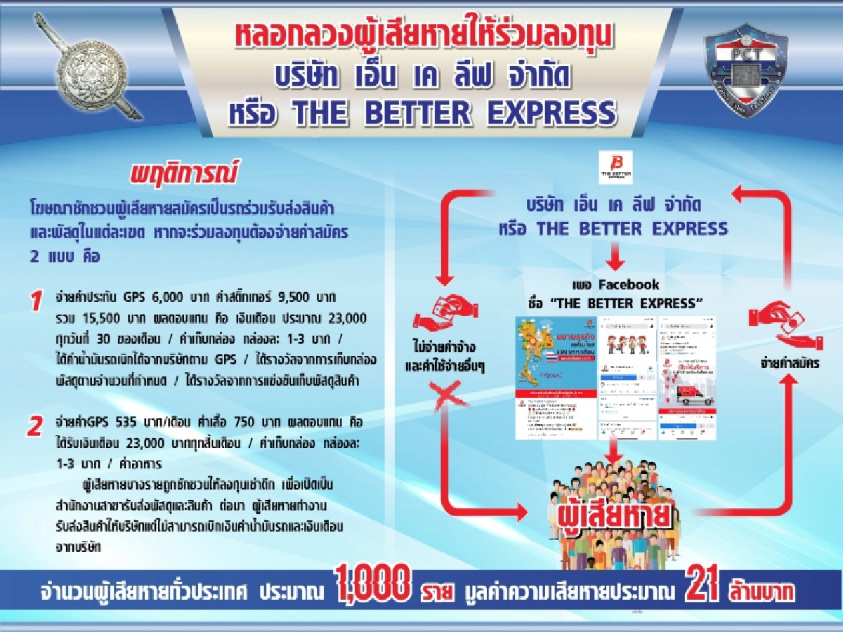 "ศปอส.ตร." ชี้ 5 ข้อสังเกต ป้องกันถูกหลอกทำธุรกิจแชร์ลูกโซ่ 