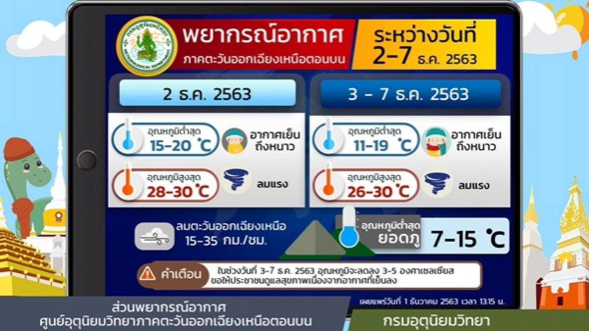 พยากรณ์อากาศวันนี้, น้ำค้างแข็ง