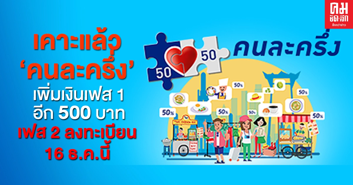 เคาะแล้ว "คนละครึ่ง" เพิ่มเงินเฟส 1 อีก 500 บาท เฟส 2 ลงทะเบียน 16 ธ.ค.นี้ เคาะแล้ว "คนละครึ่ง" เพิ่มเงินเฟส 1 อีก 500 บาท เฟส 2 ลงทะเบียน 16 ธ.ค.นี้