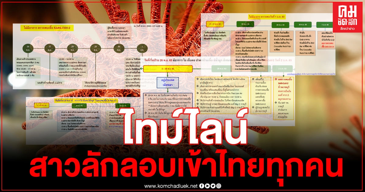 ด่วน เปิดไทม์ไลน์สาวลักลอบเข้าไทยติดโควิดทุกคนแบบละเอียดยิบ รู้หมดไปเที่ยวไหนมาบ้าง ด่วน เปิดไทม์ไลน์สาวลักลอบเข้าไทยติดโควิดทุกคนแบบละเอียดยิบ รู้หมดไปเที่ยวไหนมาบ้าง