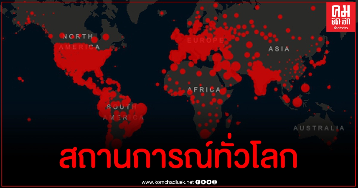 โควิด-19 คร่าชีวิต ปชช.ทั่วโลกวันเดียวเกิน 1 หมื่นราย ติดเชื้อสะสมทะลุ 64 ล้าน