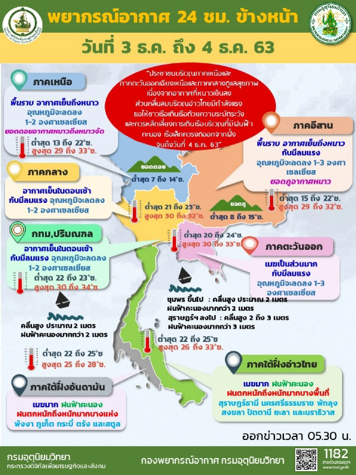 อุตุฯ ชี้ไทยตอนบนอากาศหนาวลมแรงอุณหภูมิลดลงอีก 1-3 องศา ยอดดอยหนาวจัด