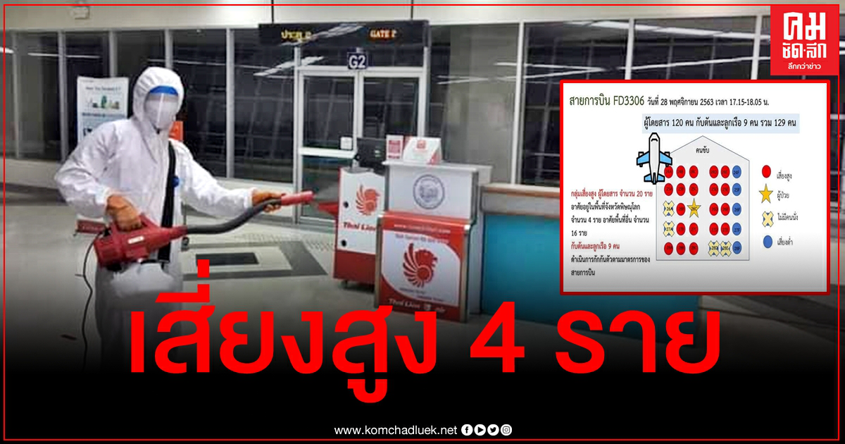 พิษณุโลกพบเสี่ยงสูง 4 ราย บินไฟลท์เดียวกับสาวพิจิตรติดโควิด ผู้ว่าฯสั่งเฝ้าระวังเข้ม พิษณุโลกพบเสี่ยงสูง 4 ราย บินไฟลท์เดียวกับสาวพิจิตรติดโควิด ผู้ว่าฯสั่งเฝ้าระวังเข้ม