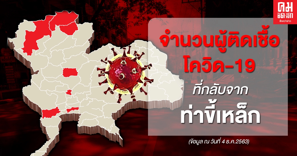 รวมไว้ตรงนี้ใครบ้าง ยืนยัน 17 รายติดในประเทศ 2 ราย ผู้ป่วยโควิด-19 กลับจากท่าขี้เหล็ก