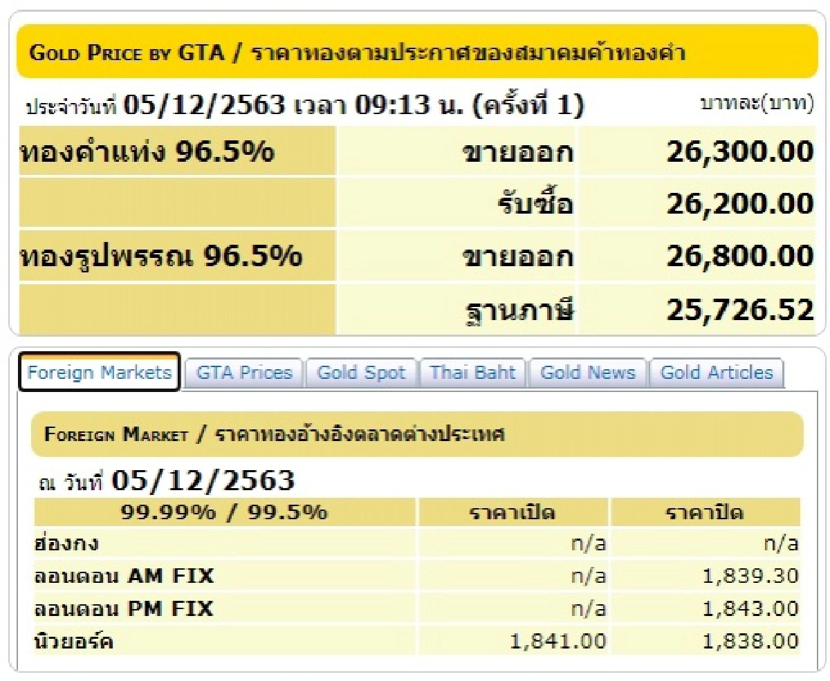 ราคาทอง