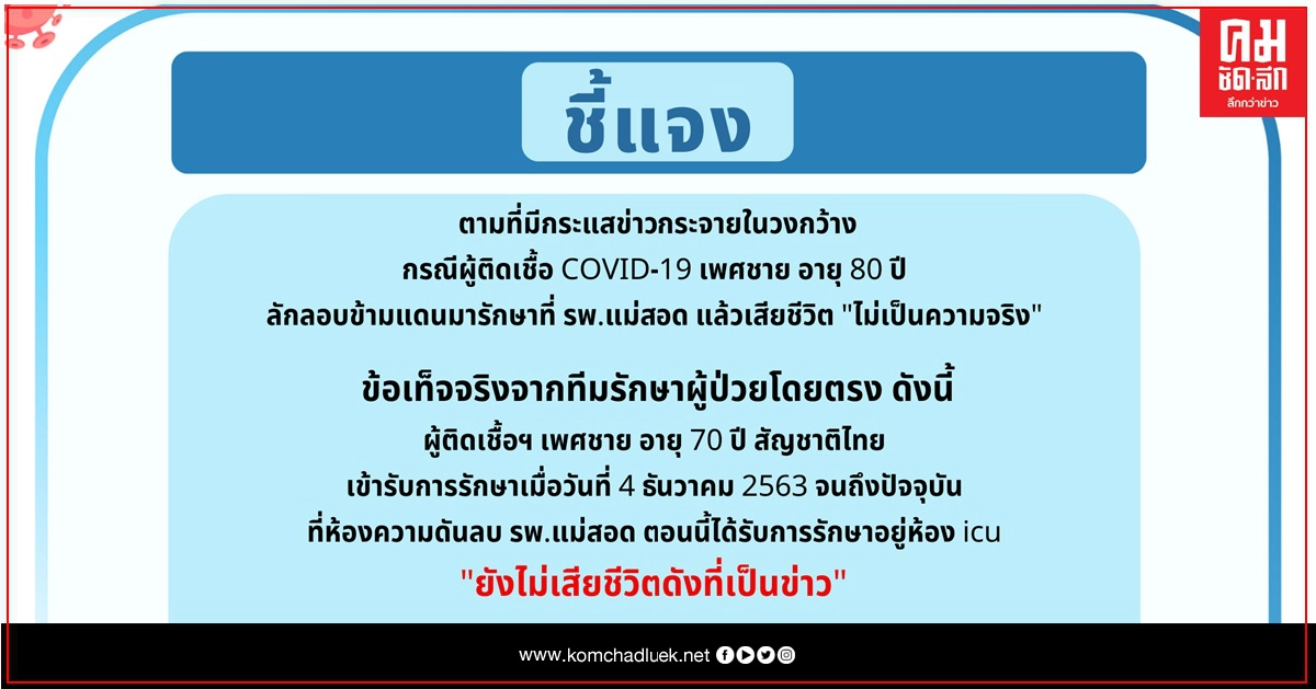 'รพ.แม่สอด' ยันชายวัย70 ปี ติดโควิดยังไม่เสียชีวิต 'รพ.แม่สอด' ยันชายวัย70 ปี ติดโควิดยังไม่เสียชีวิต