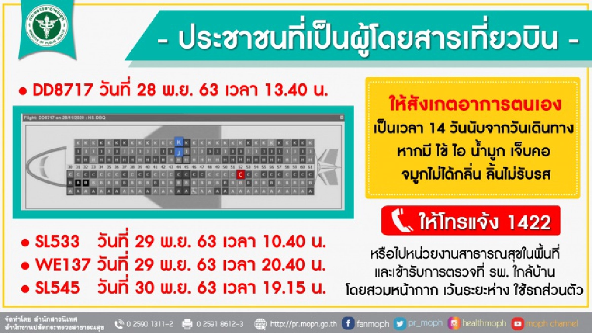สธ.ยันจ.ที่พบผู้ป่วยโควิด19จากท่าขี้เหล็ก อยู่ภายใต้การควบคุม เดินทางท่องเที่ยวได้