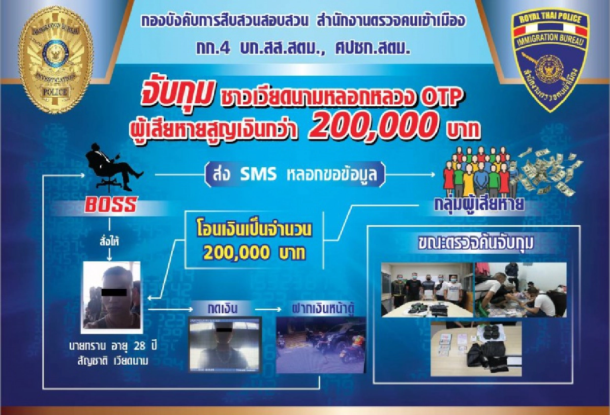 สตม.จับต่างชาติ หลอกโอนเงินค่าธรรมเนียมล้านกว่าบาท
