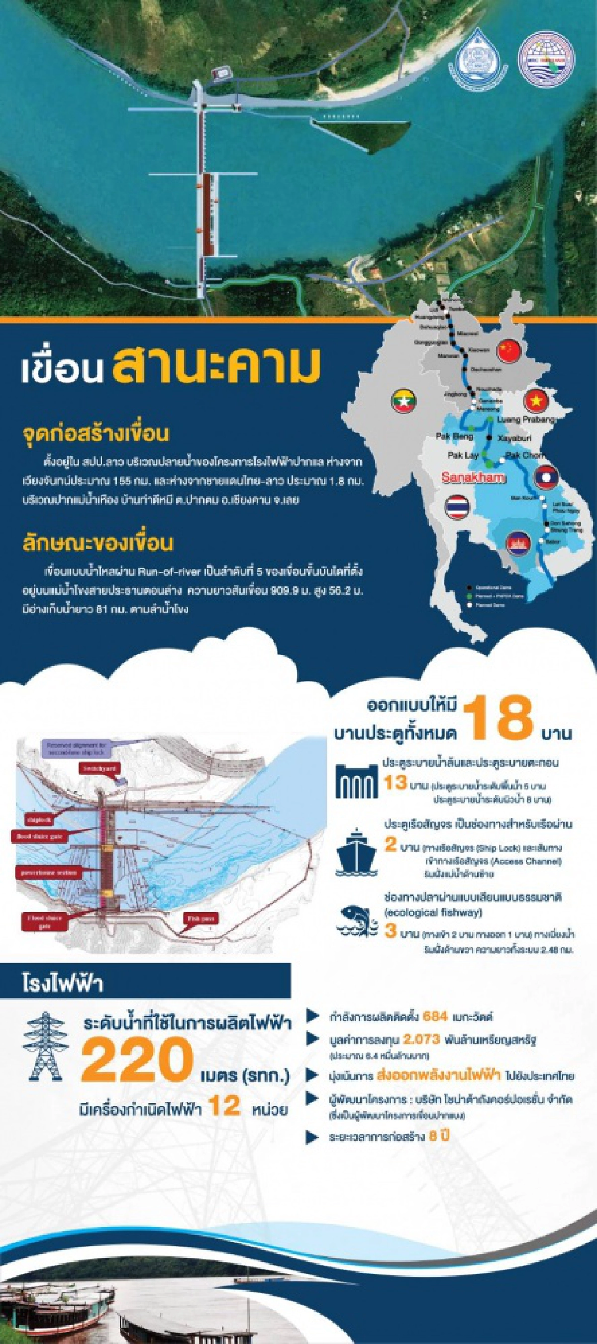 สทนช.เดินแผนพัฒนาลุ่มน้ำห้วยโมง-ลำพะเนียง สู้ผลกระทบเขี่อน สปป.ลาว