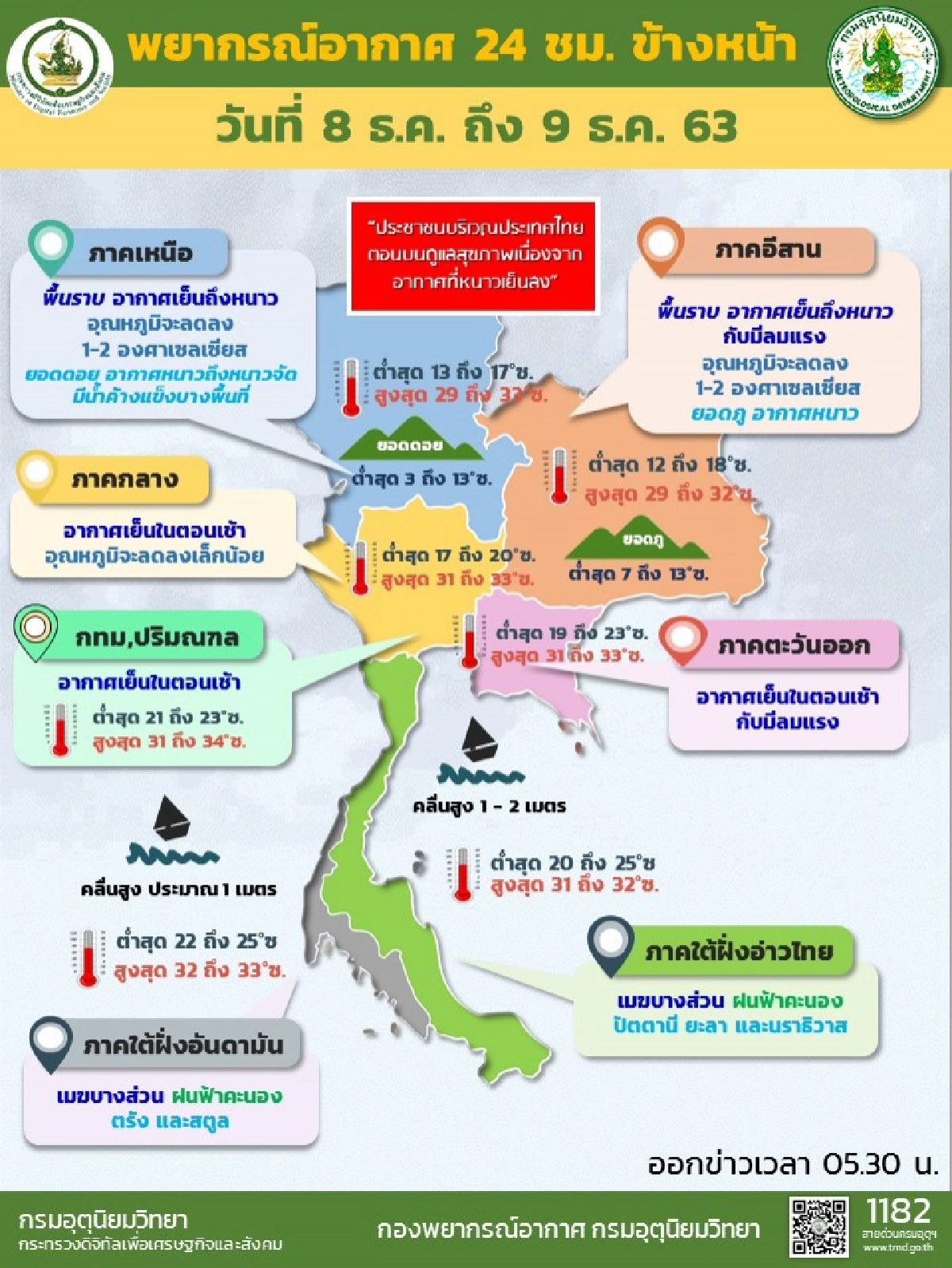 กรมอุตุฯ เผยหลายจังหวัดมีอากาศหนาวเย็นและมีลมแรง