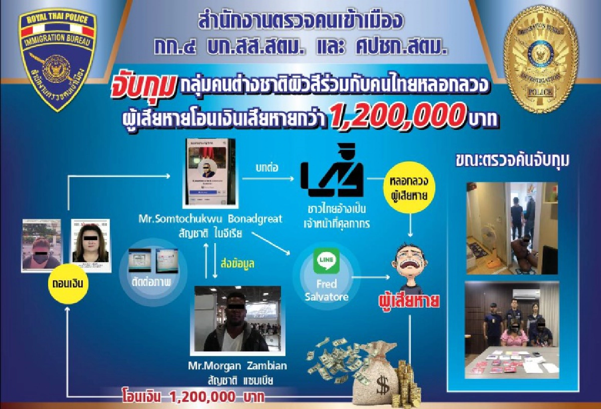 สตม.จับต่างชาติ หลอกโอนเงินค่าธรรมเนียมล้านกว่าบาท